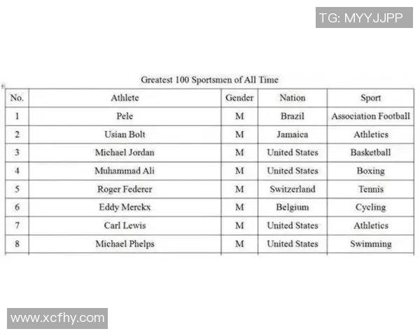 体育明星谁能称霸榜首探讨各界意见与评选标准分析